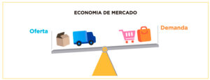 EconomiaMercado-300x115 Mercado e Economia: oportunidades e riscos que todo investidor deve conhecer
